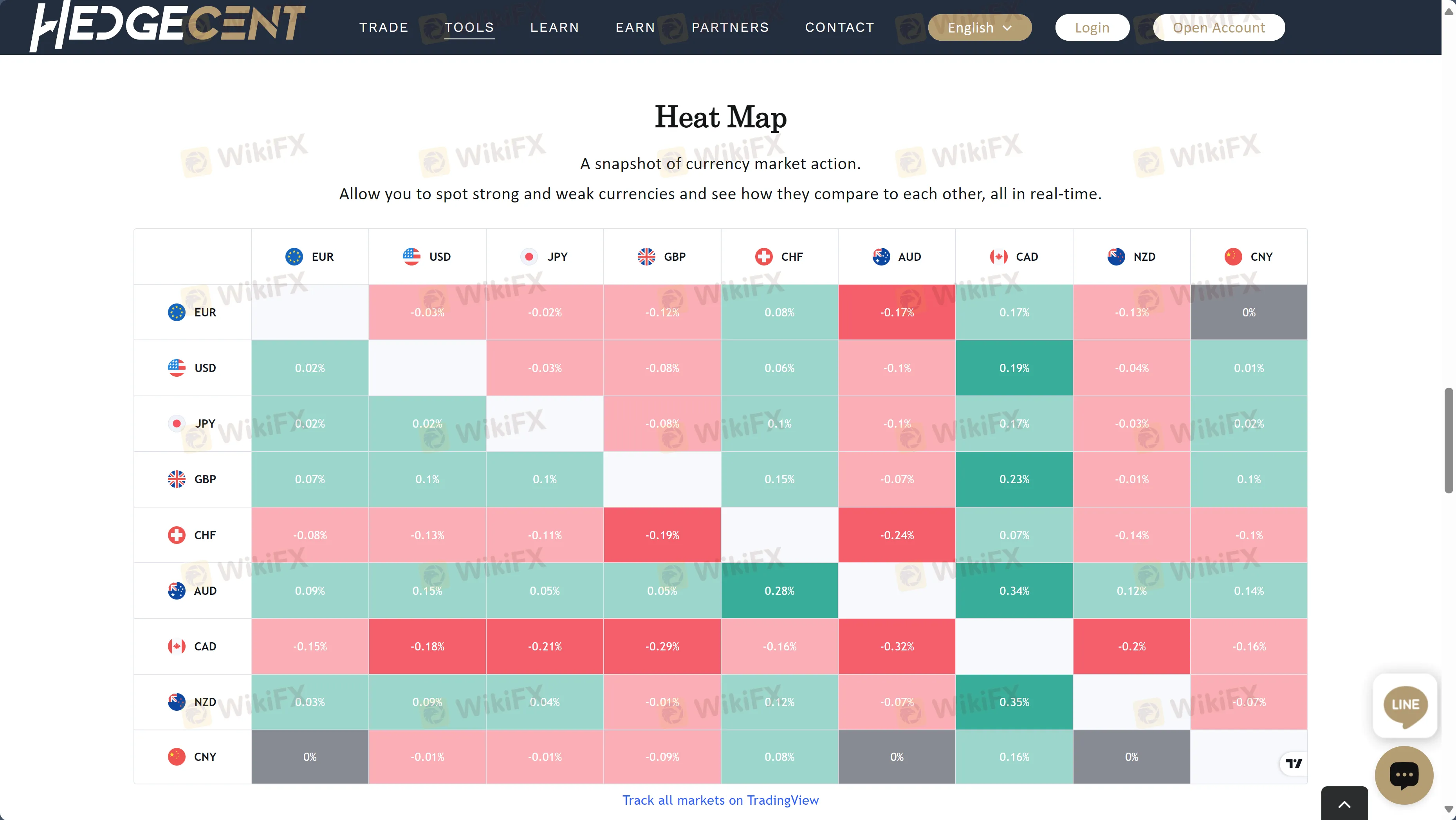 Heat Map