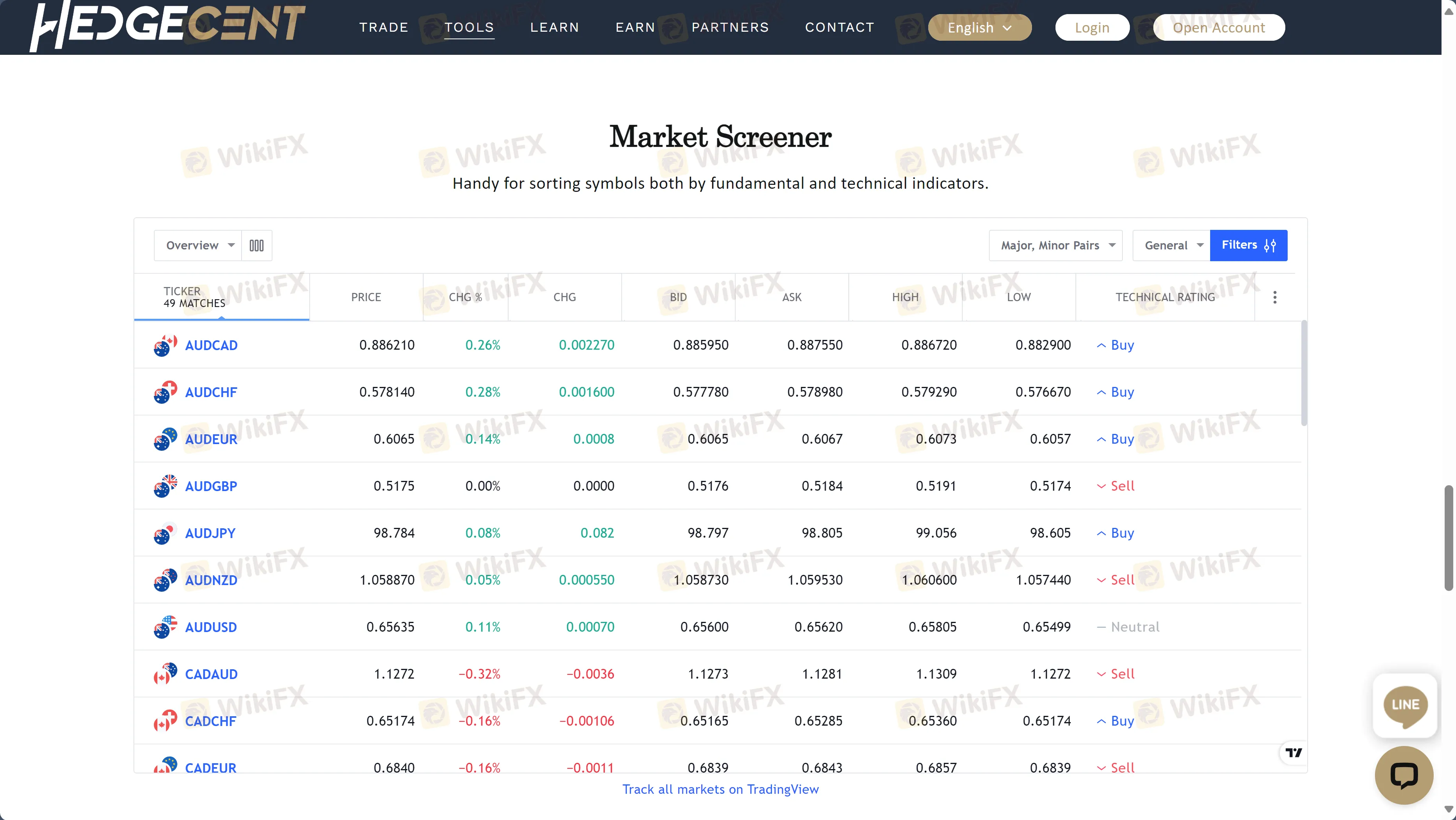 Marktscreening