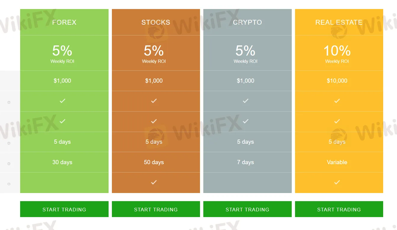 account comparison