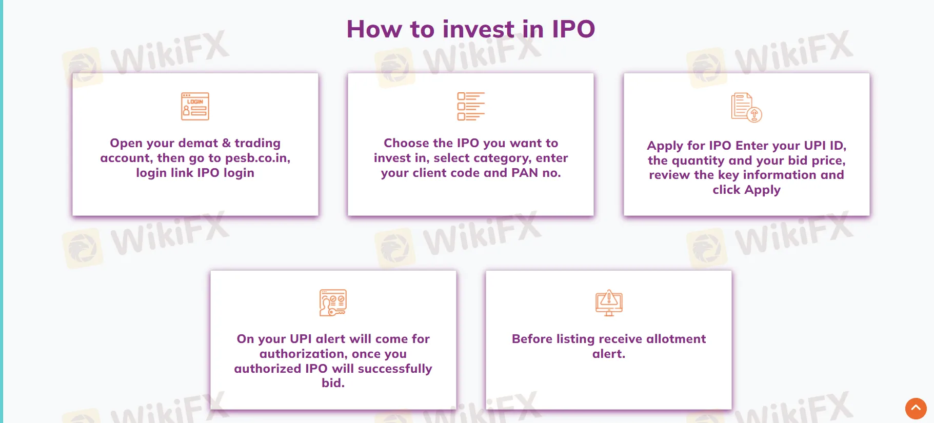 cách đầu tư vào IPO?