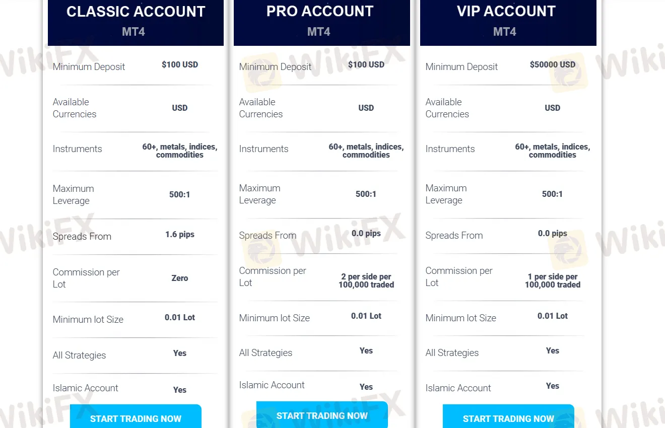 Account Types Account Types