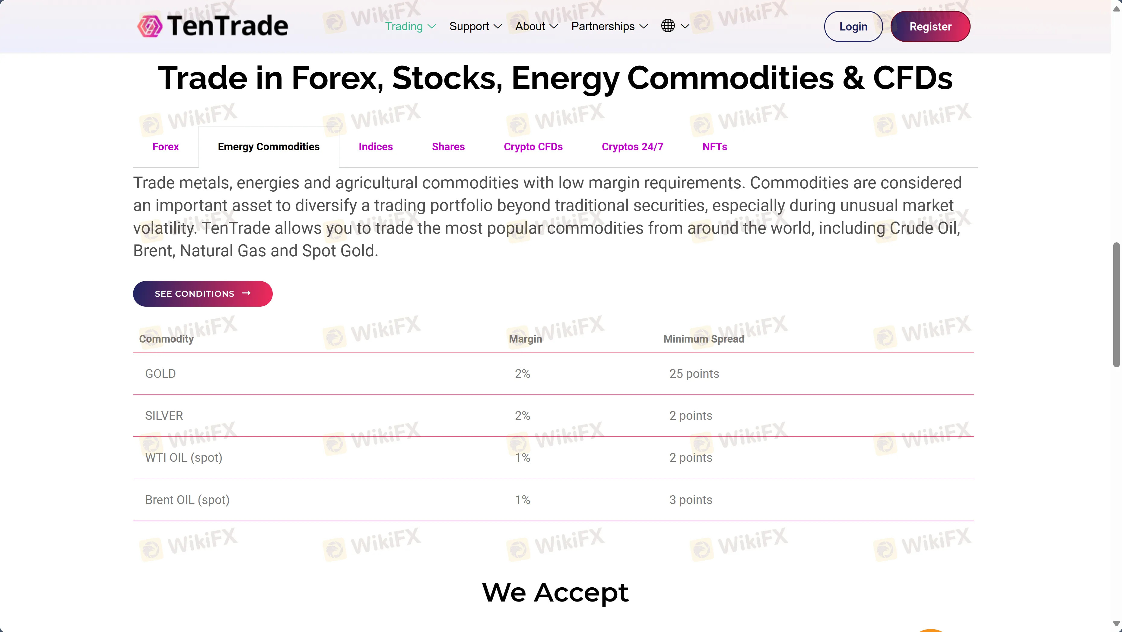 Energy Commodities Energy Commodities