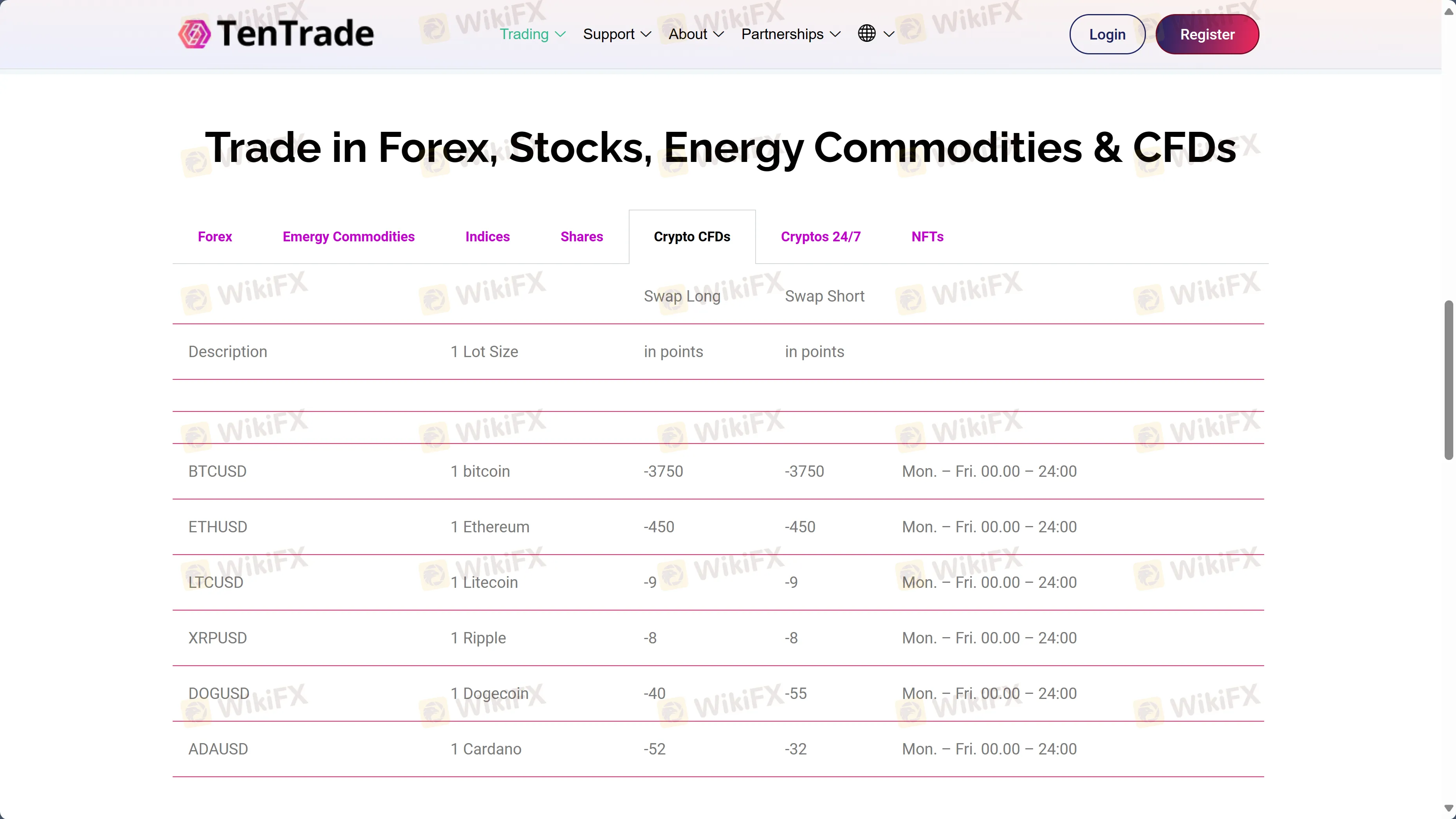 Crypto CFDs Crypto CFDs