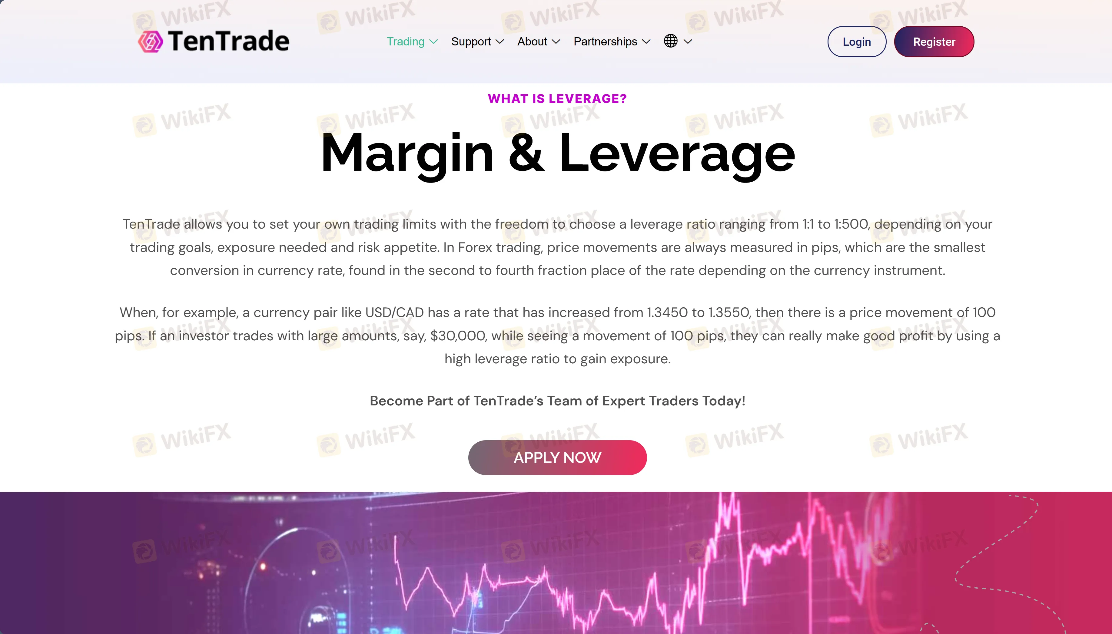 Leverage Leverage