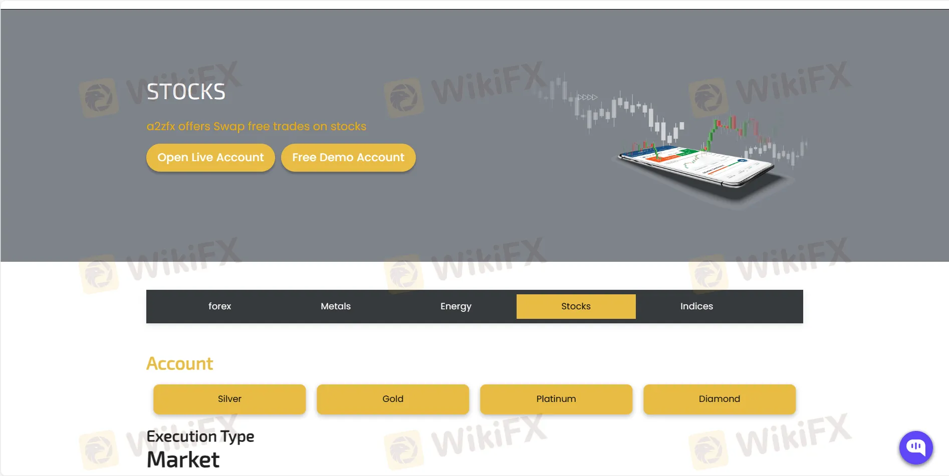 Trading de Acciones