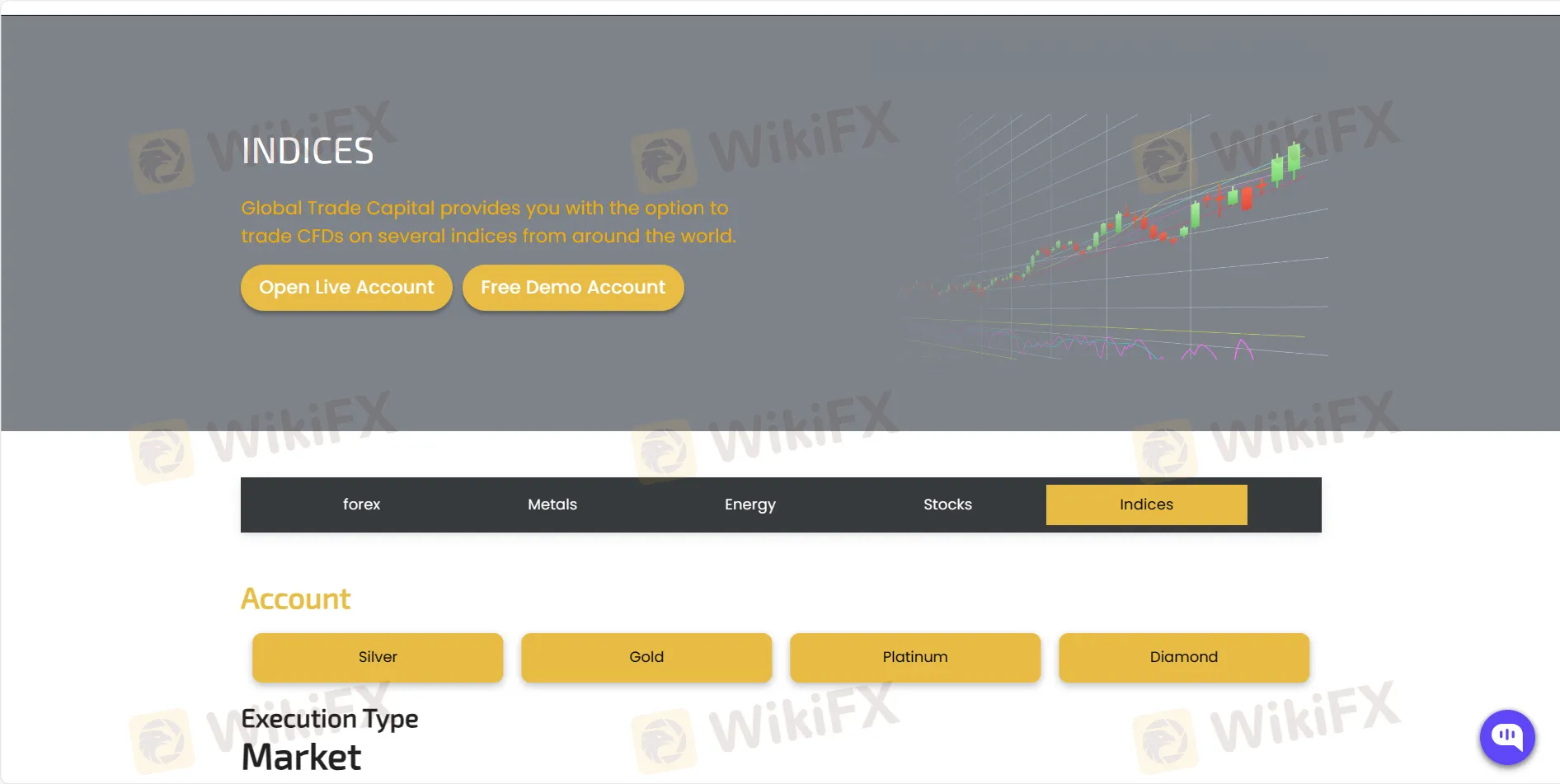 Trading de Índices