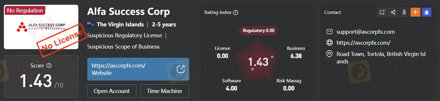 Regulation Regulation