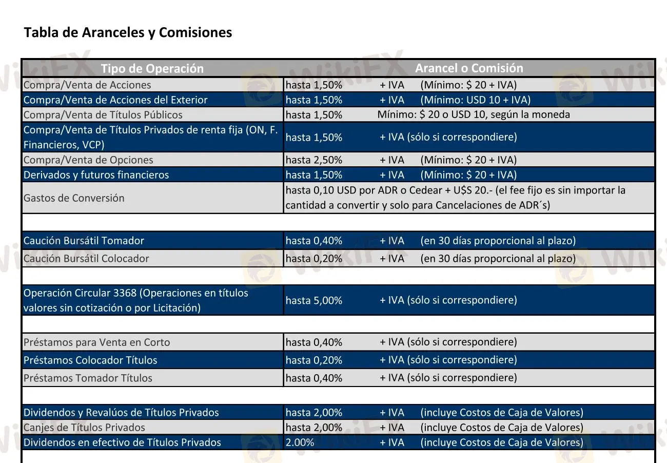 Spreads y Comisiones