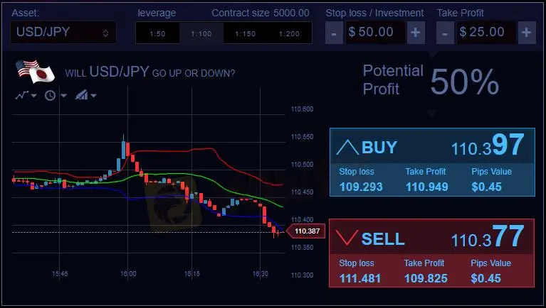 Plataforma de trading