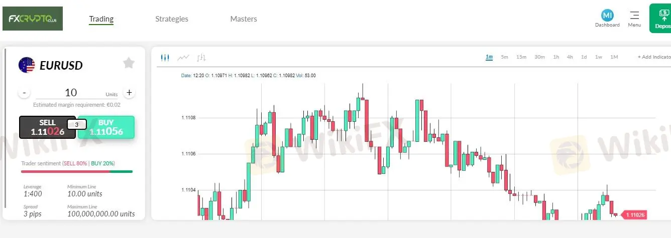 Plataforma ng Pagtetrade