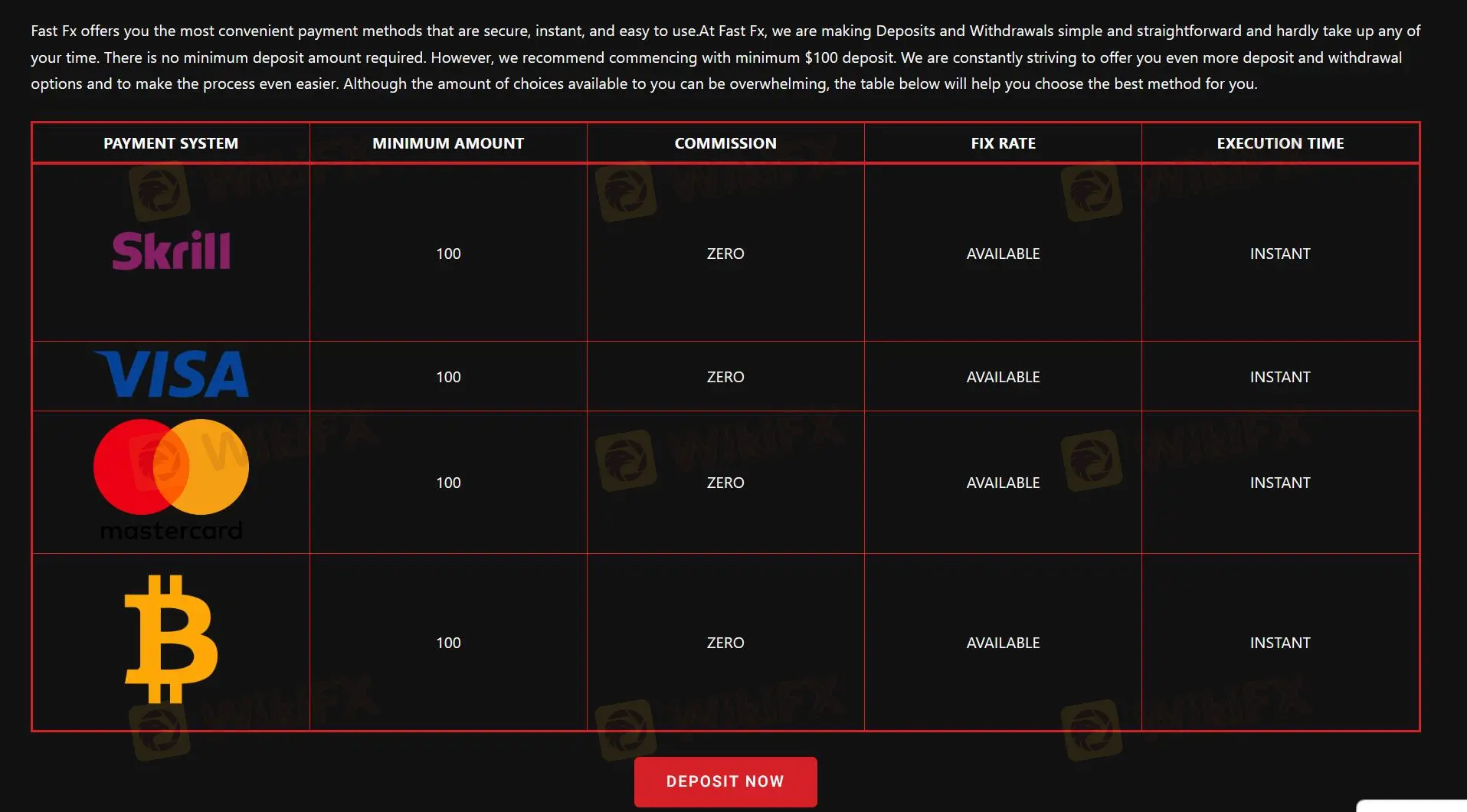 Deposits & Withdrawals