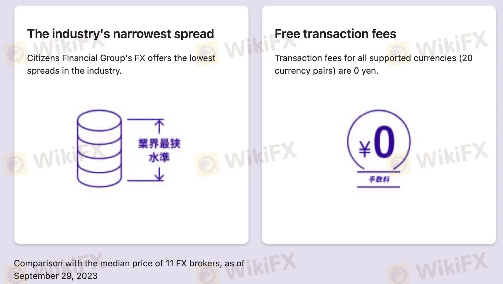 Spreads & Kommissionen