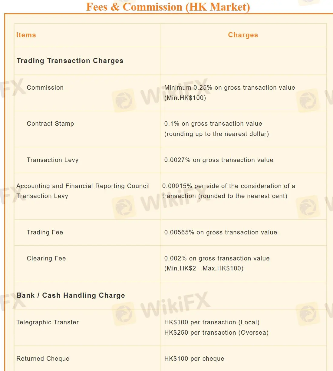 Taxas e comissões (Mercado de HK)