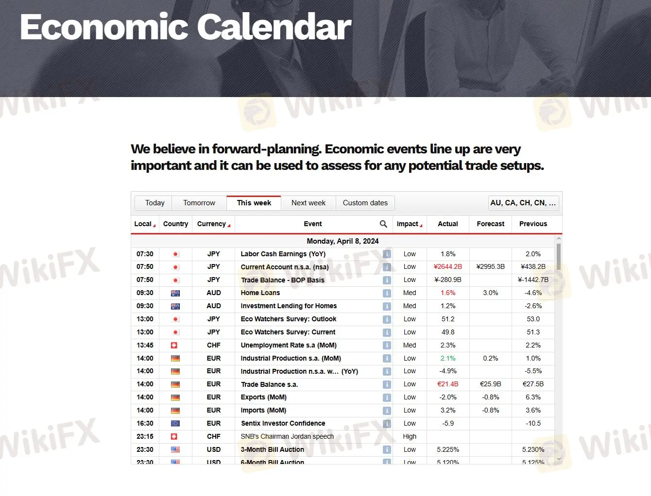 economic calendar