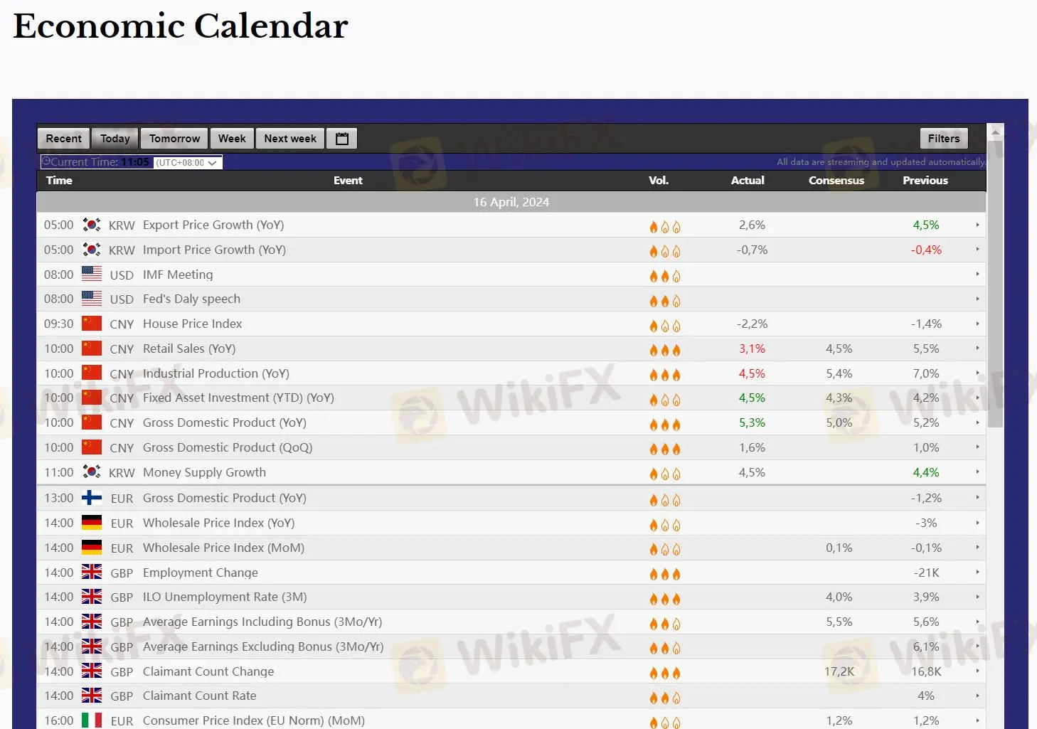 Outils de trading