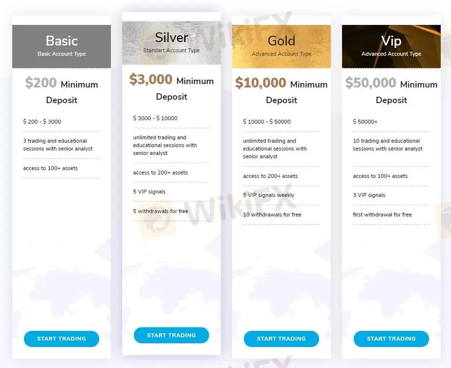 Comparaison des comptes