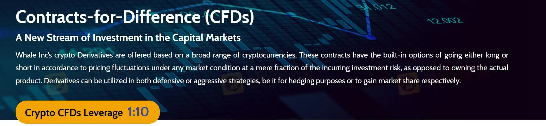 CFDs