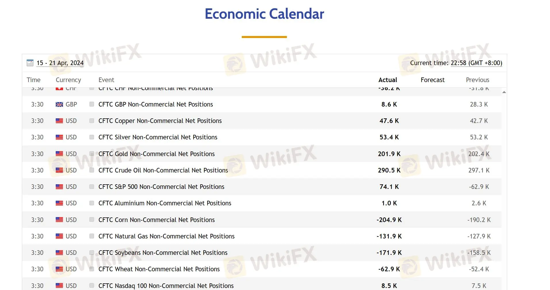 calendário econômico