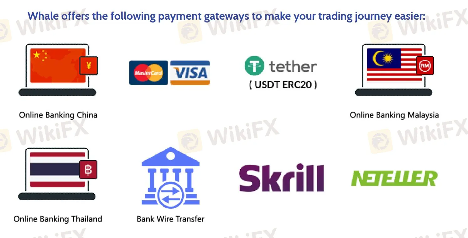 Deposit & Withdrawal Deposit & Withdrawal