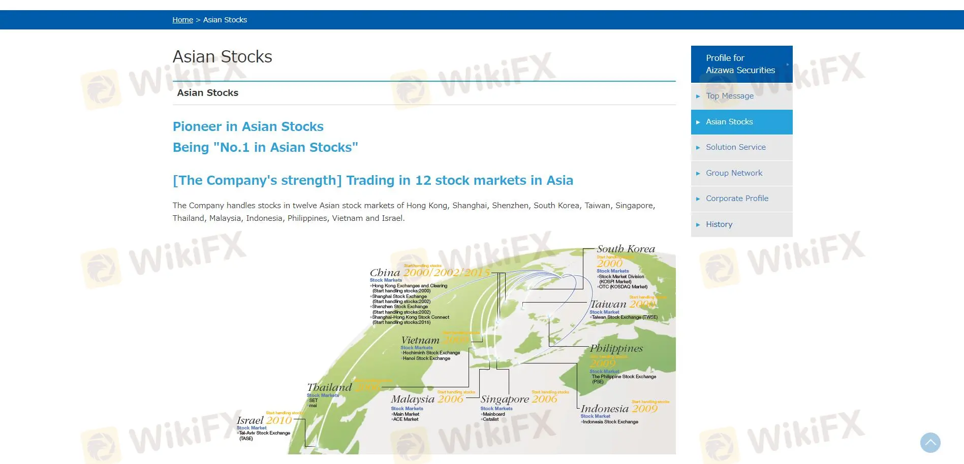 Saham Asia