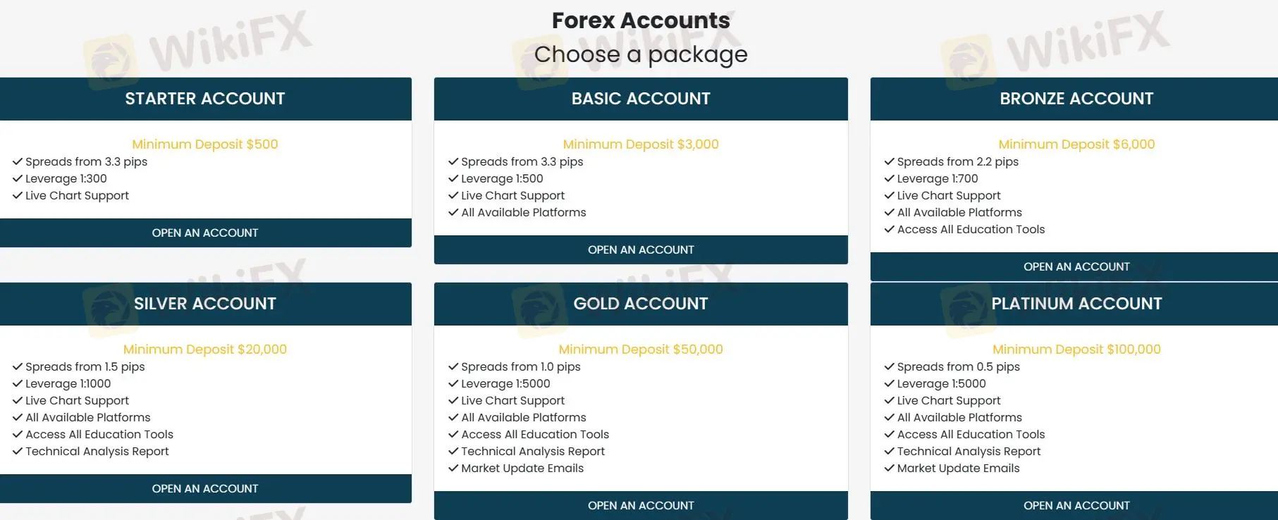 Account comparison