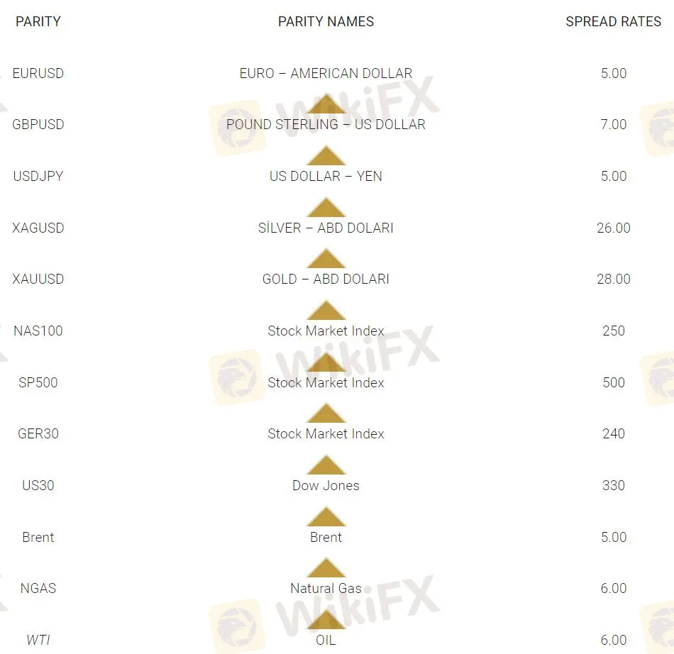 Spreads 