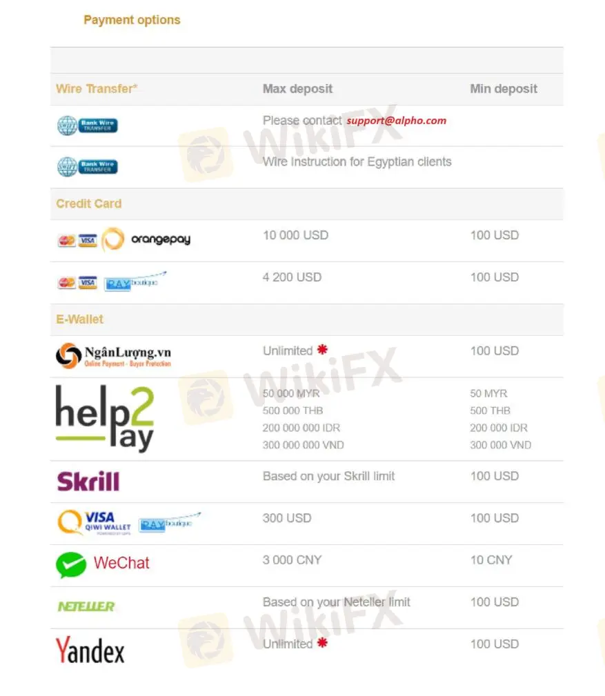 Deposit & Withdrawal