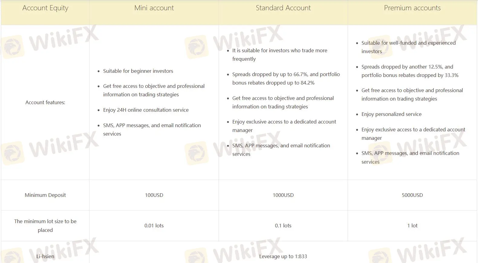 Account comparison