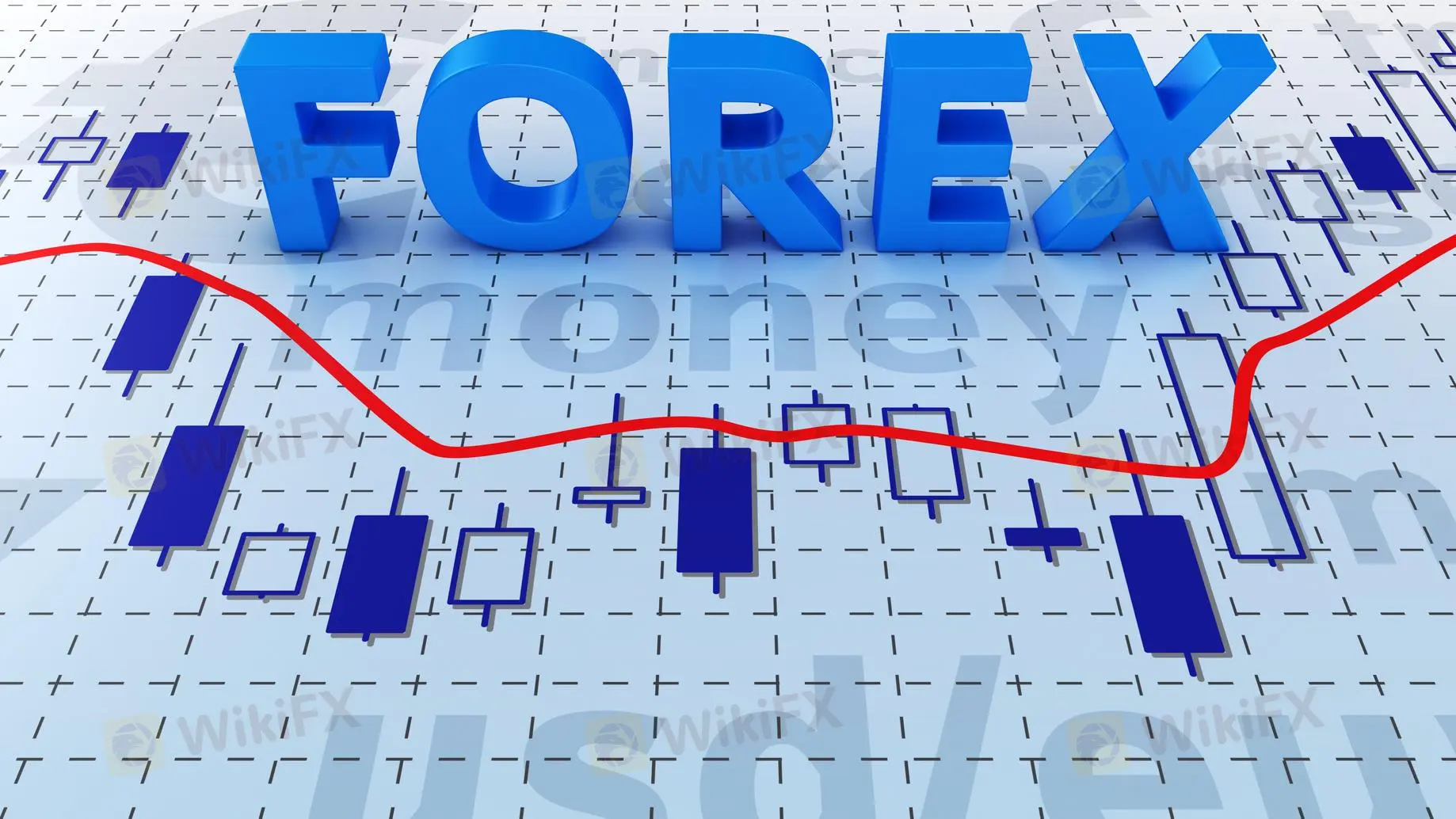 Instruments de Trading