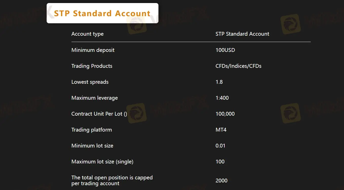 STP Standard account