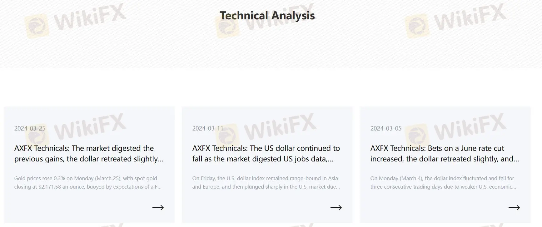 Technical Analysis