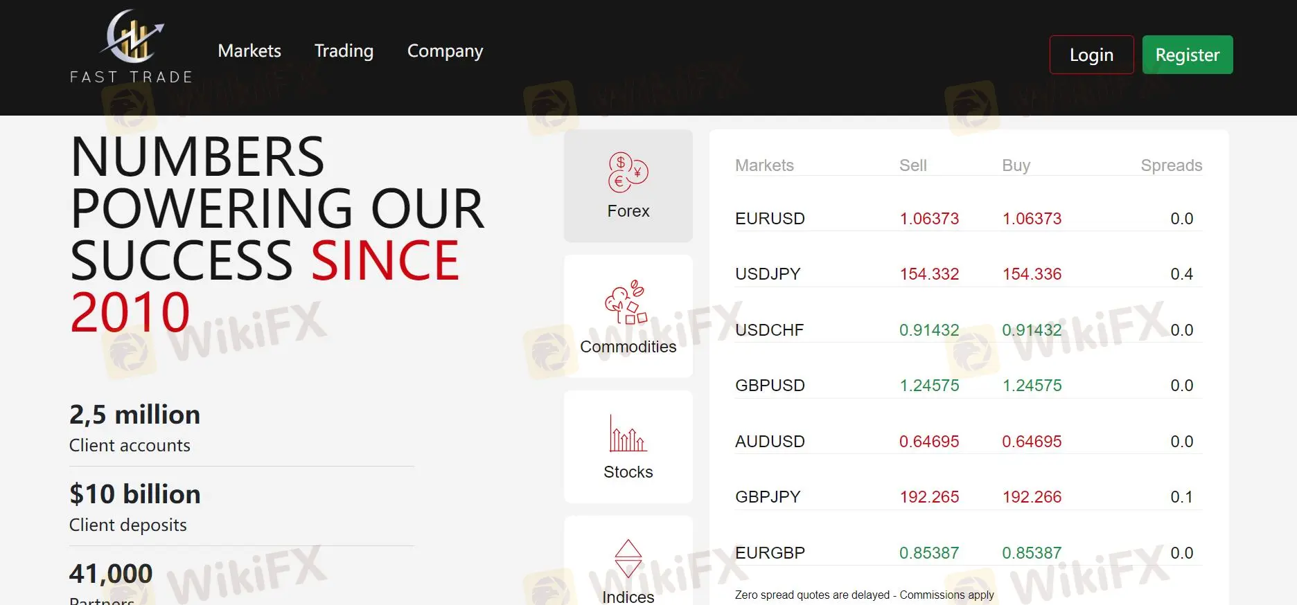 Market Instruments