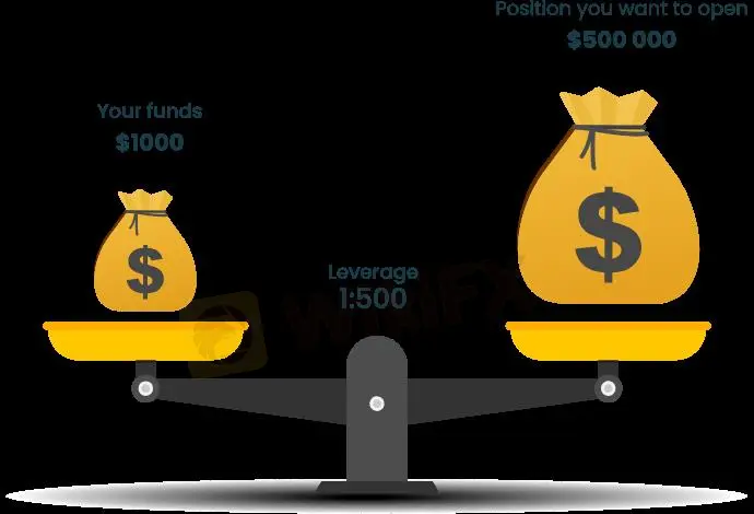 Leverage Leverage