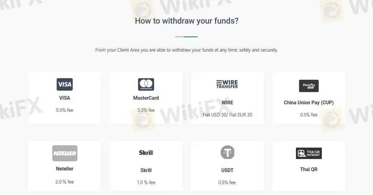 Deposito at Pag-withdraw