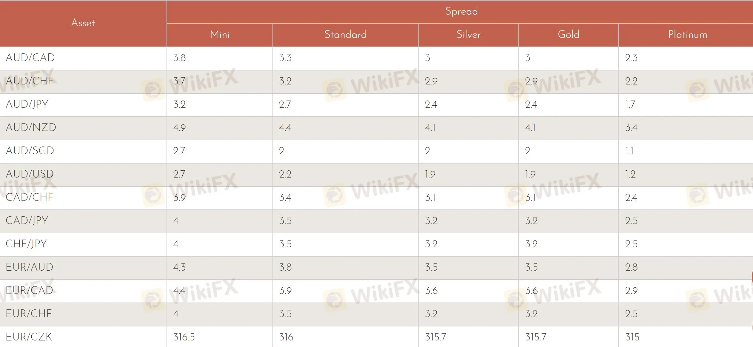 Spreads e Comissões