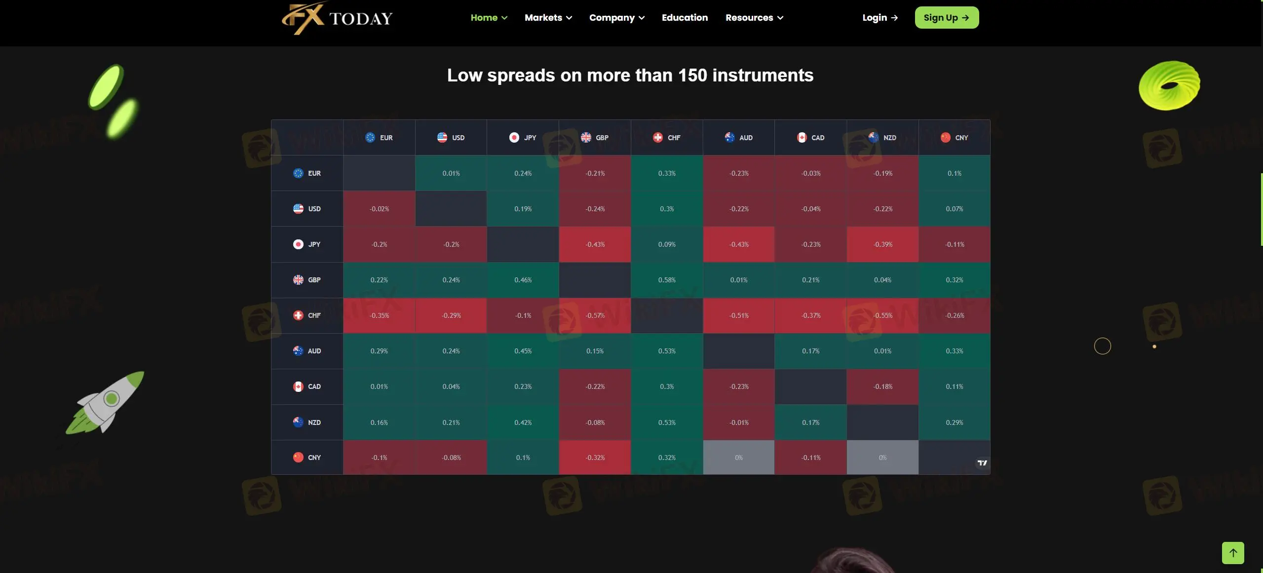 Market Instruments