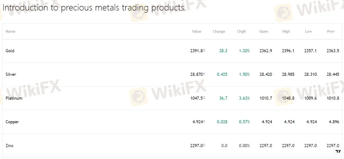 Metals