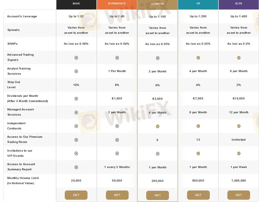 Types de compte