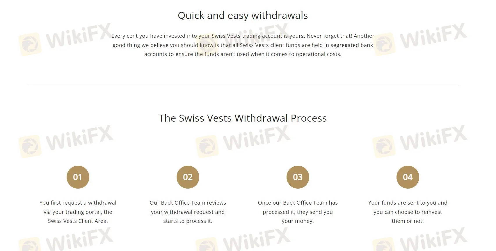 Withdrawal Process