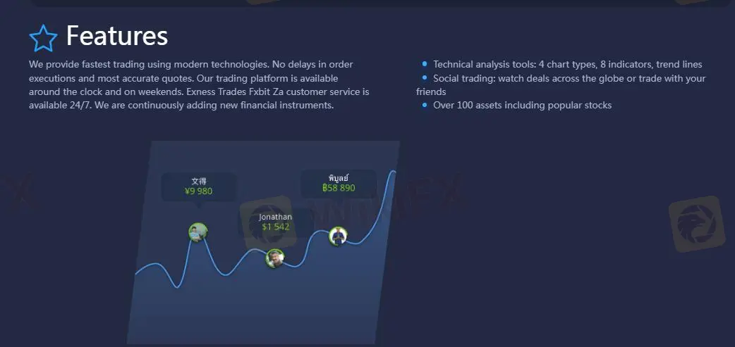 Торговая платформа