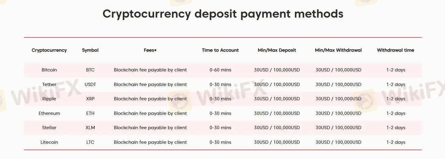 Deposit & Withdrawal