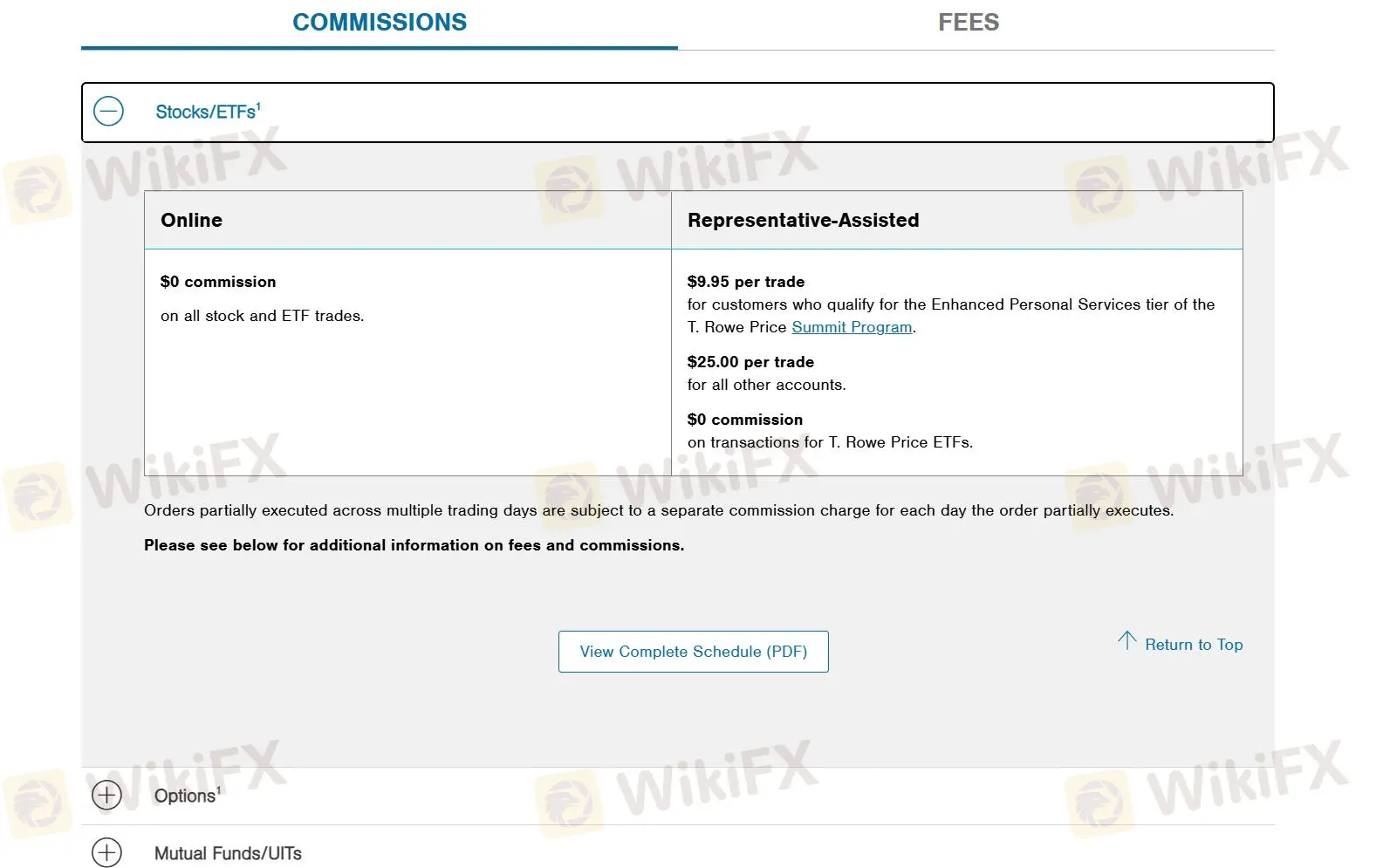 Commission-Free Trades Commission-Free Trades