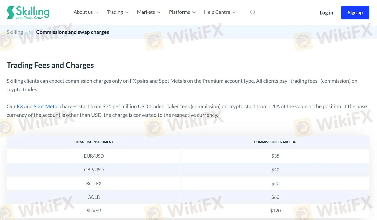 Swap Fees