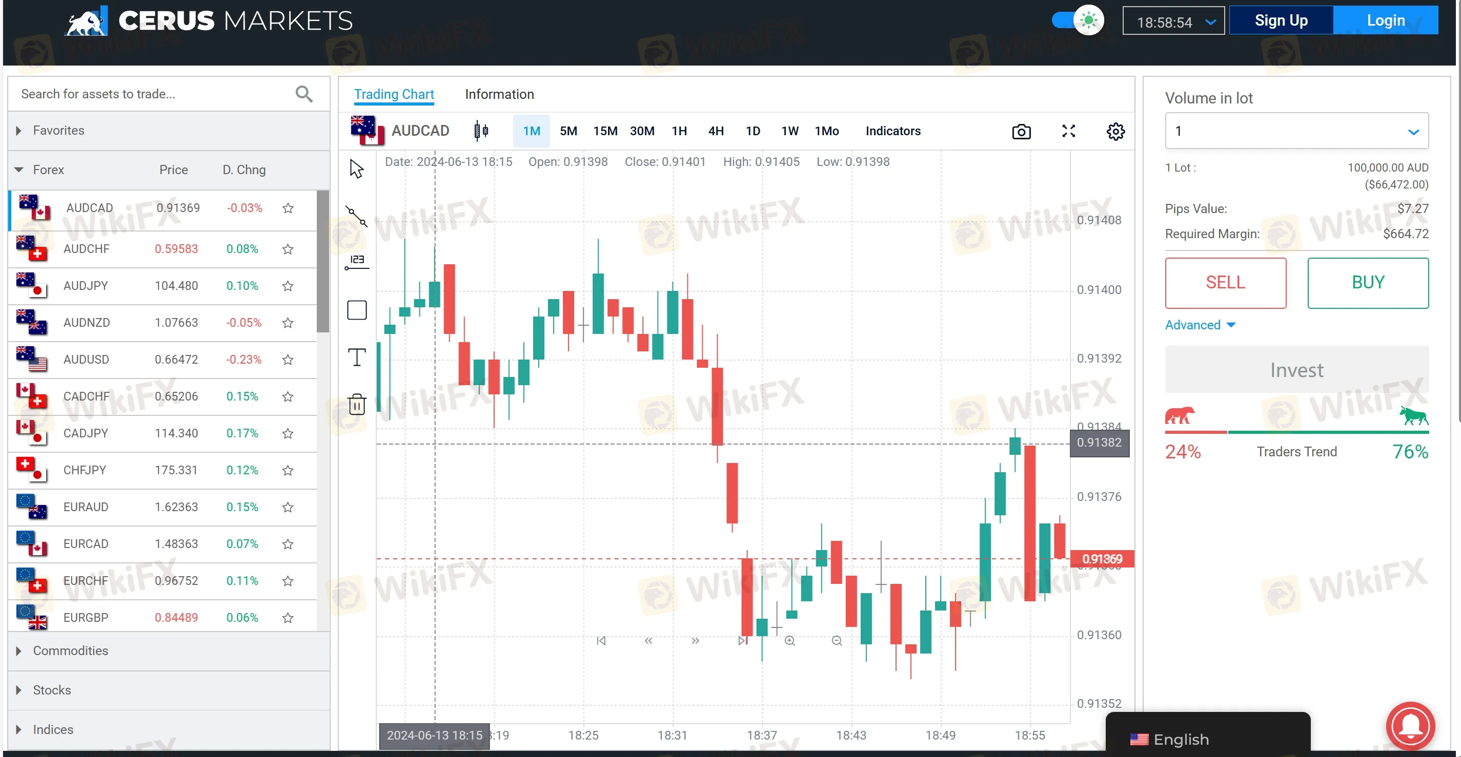 Salle de trading