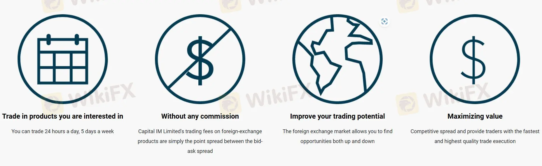 Spreads & Comissões