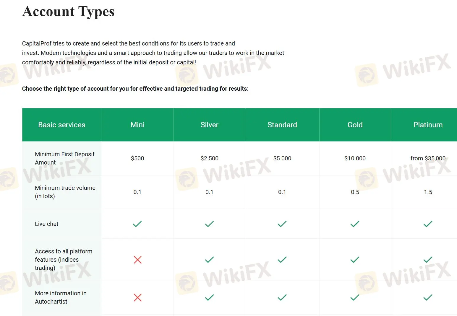 Account comparison