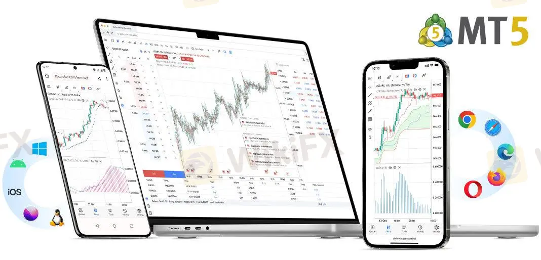 Plateforme de trading