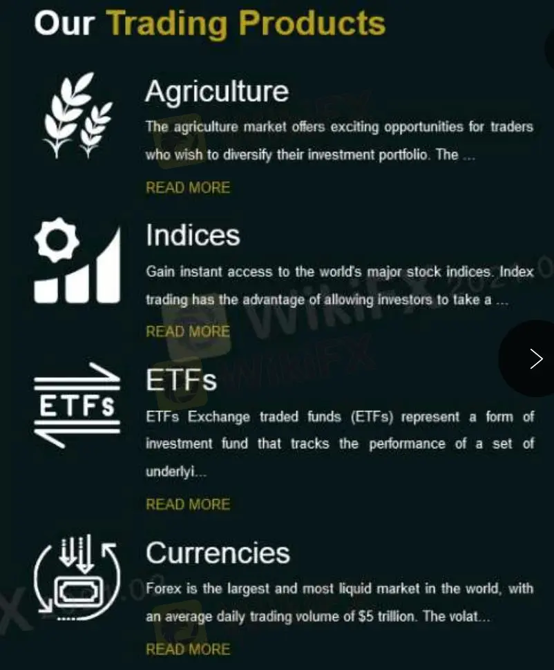 Trading Instruments