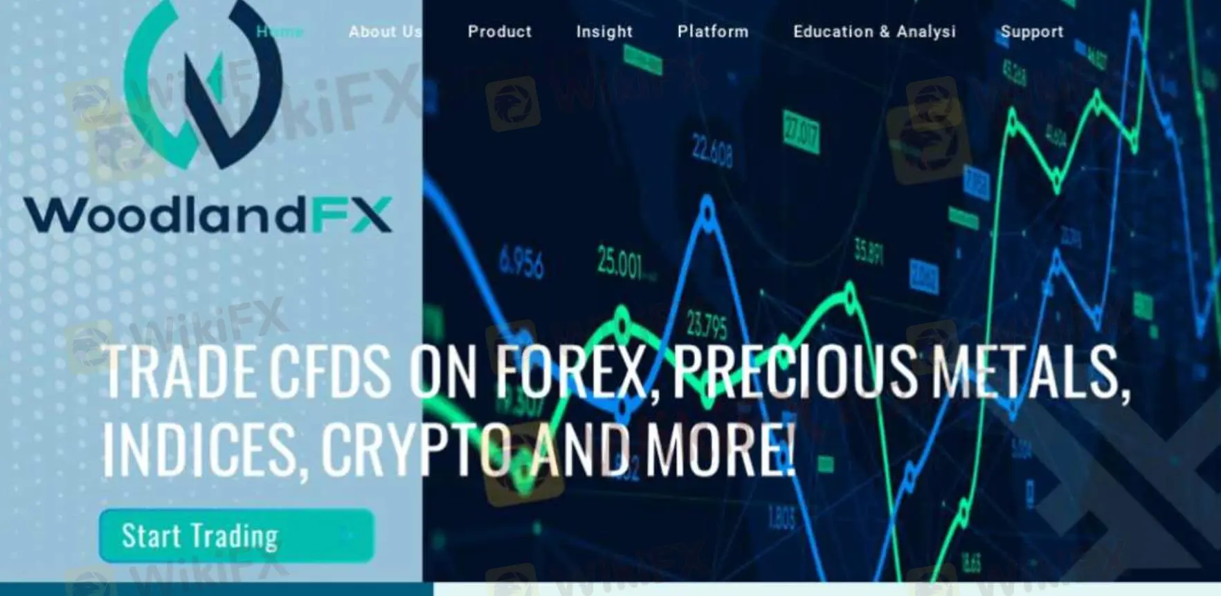 Aperçu de Woodland Forex