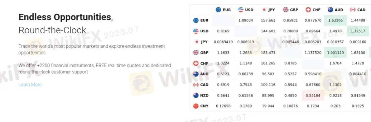 Market Instruments